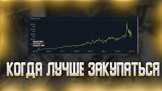 КОГДА ЛУЧШЕ ЗАКУПАТЬСЯ,ИНВЕСТИЦИИ КС ГО 2022!!!