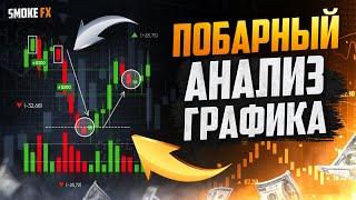 Побарный анализ ГРАФИКА в трейдинге! Обучение трейдингу ! Трейдинг !