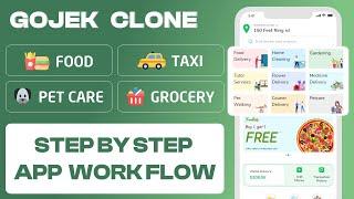 Start Your Multi-Service App Like Gojek | Step By Step Workflow of Gojek Clone App - White Label Fox