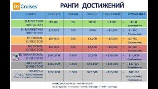 INCRUISES МАРКЕТИНГ  7 минут, которые навсегда изменят вашу жизнь