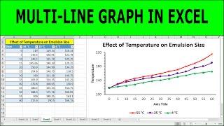 Plot Multiple Lines in Excel | How To Create A Line Graph In Excel (With Multiple Lines)
