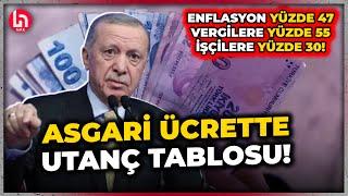 Asgari ücretli açlığı mahkum edildi! Enflasyon yüzde 47, vergilere yüzde 55, işçilere yüzde 30!