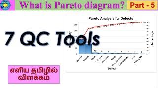 7QC tools| Part-5 | What is Pareto diagram ? | Explained in Tamil | ௭ளிய தமிழில் விளக்கம்