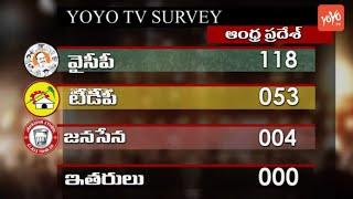 AP Elections 2019 Survey Results | YOYO TV Pre Poll Survey Results | YSRCP, TDP | Janasena | YOYO TV