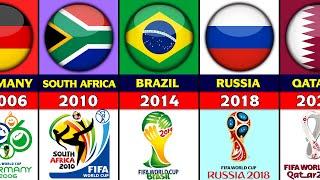 FIFA World Cup All Host Countries 1930 - 2026