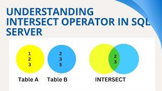 47 Intersect operator in SQL Server