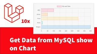 Laravel 10 - Get data from MySQL database and show on bar chart in dashboard - part 17