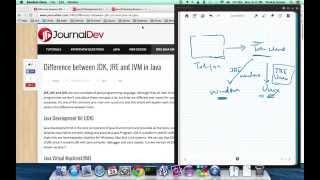 Understanding JDK, JRE and JVM