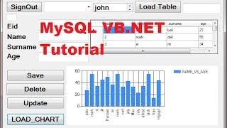 MySQL VB.NET Tutorial 16 : How to Link Chart /Graph with Database