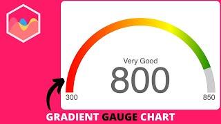 How to Create Gradient Gauge Chart in Chart JS