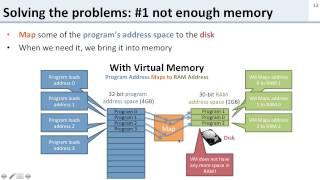 Virtual Memory: 3 What is Virtual Memory?
