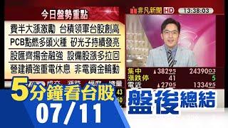 台股"積"情未減續揚382點再創新高 台積電再飆1080元天價領漲 金融.營建強勢助攻 PCB點燃多頭火種,ABF三雄終回神 矽光子續發亮｜主播朱思翰｜【5分鐘看台股】20240711｜非凡財經新聞