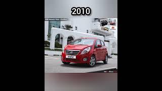 The Evolution of daewoo (1996~2023) #shorts #daewoo #carlover #offroad #evolution #youtubeshorts