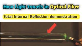 Light travels in Optical Fiber DWDM Network | CDC ROADM | Contentionless ROADM| #DWDM, OTN #shorts