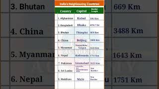 India's Neighbouring Countries ||  List of Neighbouring Countries of India || Border Length