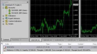 MetaTrader 4 Introduction