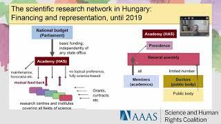 Az illiberális állam a tudomány és a kultúra ellen: Magyar Tudományos Akadémia