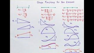 Variation of  Shape functions | Linear, Quadratic and Cubic | feaClass