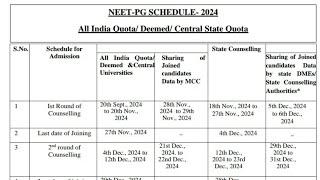 NEET PG 2024 Counseling schedule date official Notification