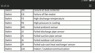 daikin Inverter ac error code list