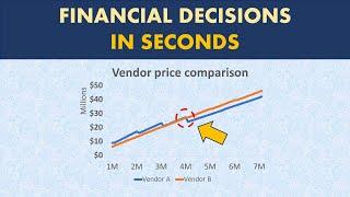 Purchasing decisions - Which vendor rebate is better?