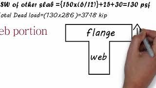 Beam Design and Calculation | part 1 | How to design beam