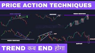 Identify End Of A Trend | Price Action Trading Strategies
