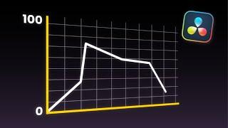 How To Make Animated Graph in Davinci Resolve in 3 Minutes.