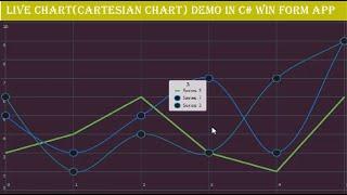 Live Chart (Cartesian Chart) Demo in C# win form app