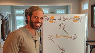 Pathway of Breakthrough: Gene Keys Activation Sequence