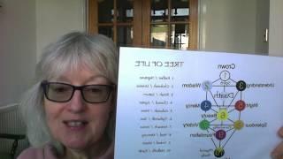 Qabalah for Everyone Vlog