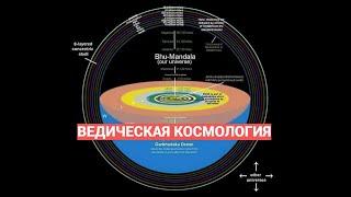 Ведическая космология