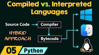Compiled vs. Interpreted Languages