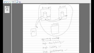 Database Mirroring in SQL Server 2008 R2 - Part 1