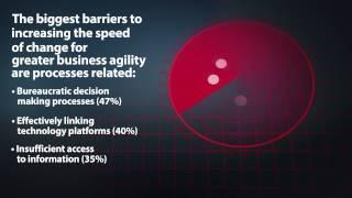 Ricoh Europe | The Challenge of Speed in Financial Services (English)