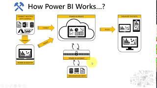 Power BI Important Basics & Demo TAIK18 (1-2) Power BI