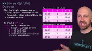 Bitwise Operators in C