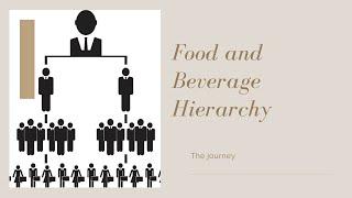 F&B Hierarchy|Roles and responsibilities|F&b service department sections