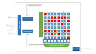 Dynamic Random Access Memory (DRAM). Part 2: Read and Write Cycles