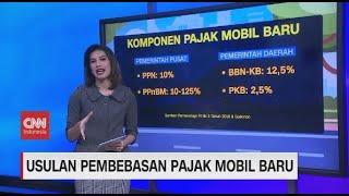 Usulan Pembebasan Pajak Mobil Baru