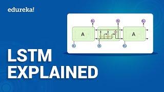 LSTM Explained | What Is LSTM | Deep Learning Training | Edureka