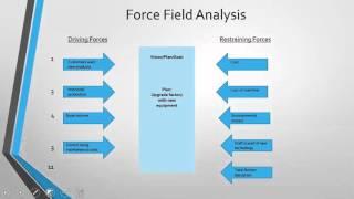 Force Field Analysis