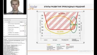 Вебинар "ERP: общий обзор функционала и рекомендации по переходу с 1С:УПП"