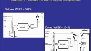 Plant Performance Improvements Using Classification System Efficiency(CSE)