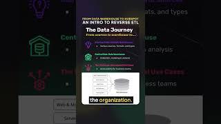 From Data Warehouse to HubSpot: How Reverse ETL Works