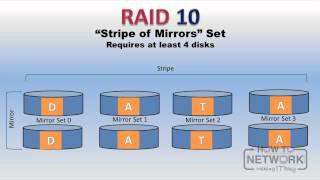 Microsoft MTA 98-365 - Windows Server Administration - Storage and RAID