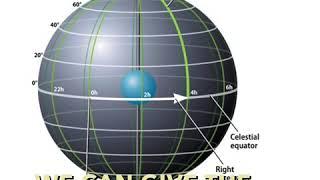 Celestial coordinates