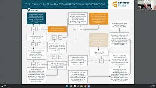 Can I Do A Net Unrealized Appreciation (NUA) Distribution?