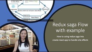 react tutorial #3 redux saga flow into create-react-app to handle site effects