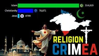 Religion in Crimea | Crimea Religion | Exploring Religion in Crimea